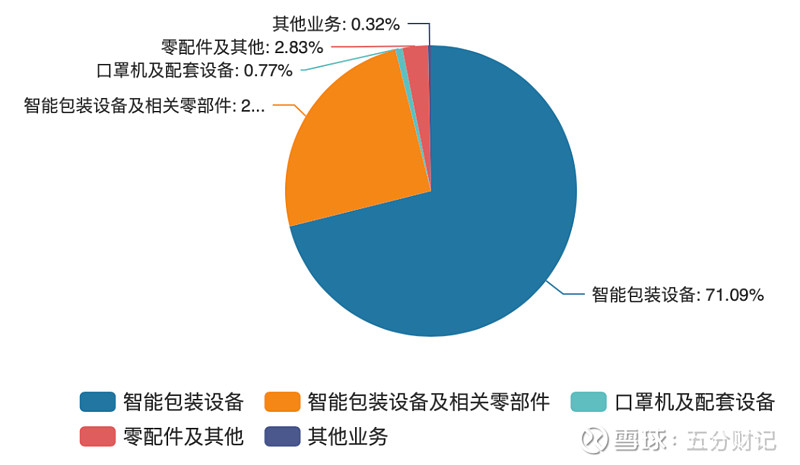 【新股指南】鸿铭股份（301105）雷竞技 RAYBET 网页版 雷竞技 app：智能包装配套设备业绩增幅一般破发警告(图1)