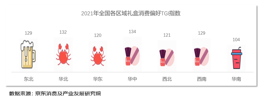 2022礼盒消费报告出炉：礼盒销售年增近五成 酒类销售额占比增幅达五雷竞技 app官网 雷竞技 RAYBET平台成(图4)