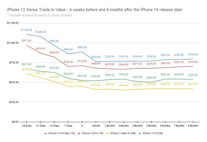 雷竞技 RAYBET 雷竞技 平台iPhone 16 将采用可拆卸电池？欧盟逼的(图2)