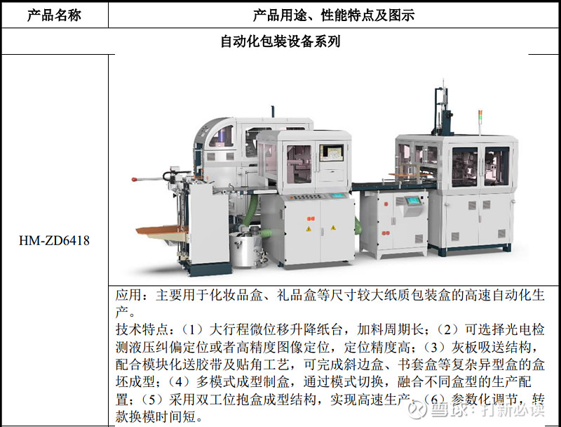 【打新必读】鸿铭股份估值雷竞技 RAYBET 雷竞技 平台分析包装专用设备(图1)