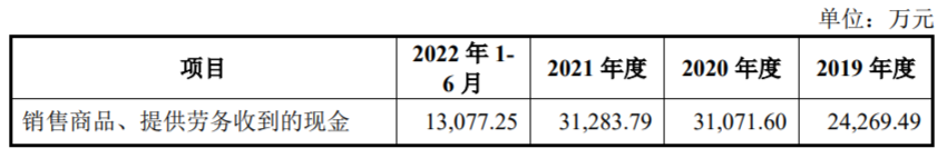 鸿铭股份上市首日跌57% 超募14亿经营现金净雷竞技 RAYBET 雷竞技 平台额连降(图3)