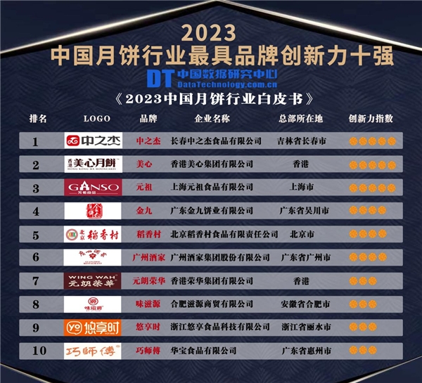 2023中国月饼行业消费与品牌现状白皮书雷竞技【RAYBET】的APP(图2)