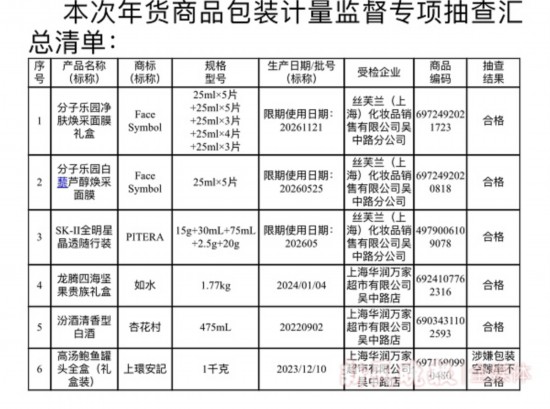 鲍鱼罐头雷竞技【RAYBET】礼盒包装空隙率超标一倍多！上海开展节前过度包装抽查消费者可通过小程序简易判别(图6)