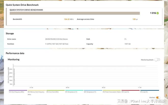 AI赋能移动存储佰维PD2000高速移动固态硬盘评测雷竞技【RAYBET】(图24)