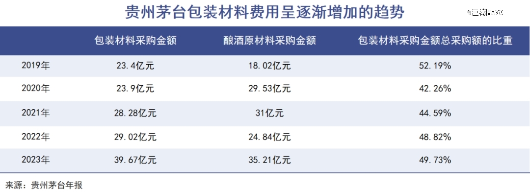 雷竞技【RAYBET】光瓶酒让人们看到真实的白酒消费(图1)