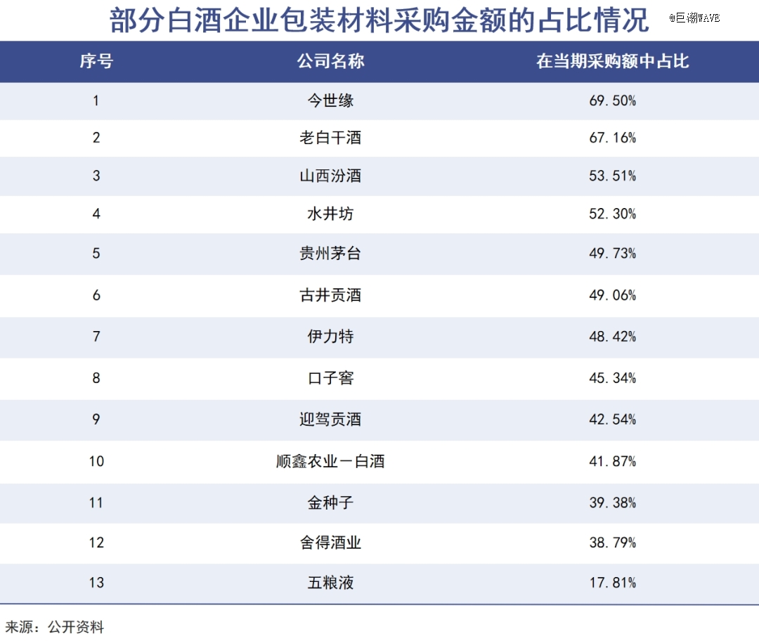 雷竞技【RAYBET】光瓶酒让人们看到真实的白酒消费(图2)