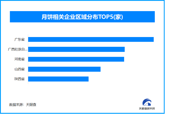 线上线下融合：中秋月饼销售渠道的多元化探索(图1)