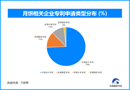 线上线下融合：中秋月饼销售渠道的多元化探索(图2)