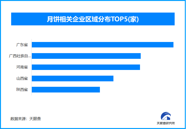 中秋月饼市场：规模扩张与消费升级的并轨之旅(图1)