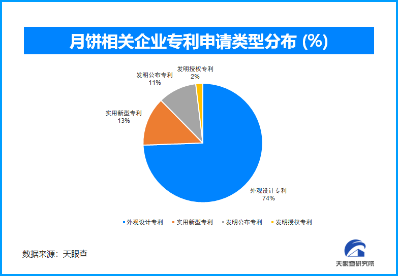 中秋月饼市场：规模扩张与消费升级的并轨之旅(图2)